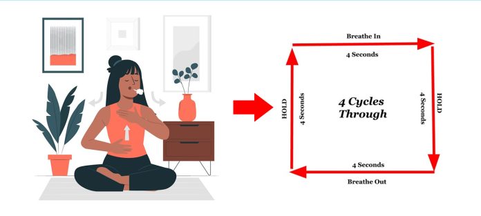 illustrated box diagram with arrows showing a 4-count breathing cycle.